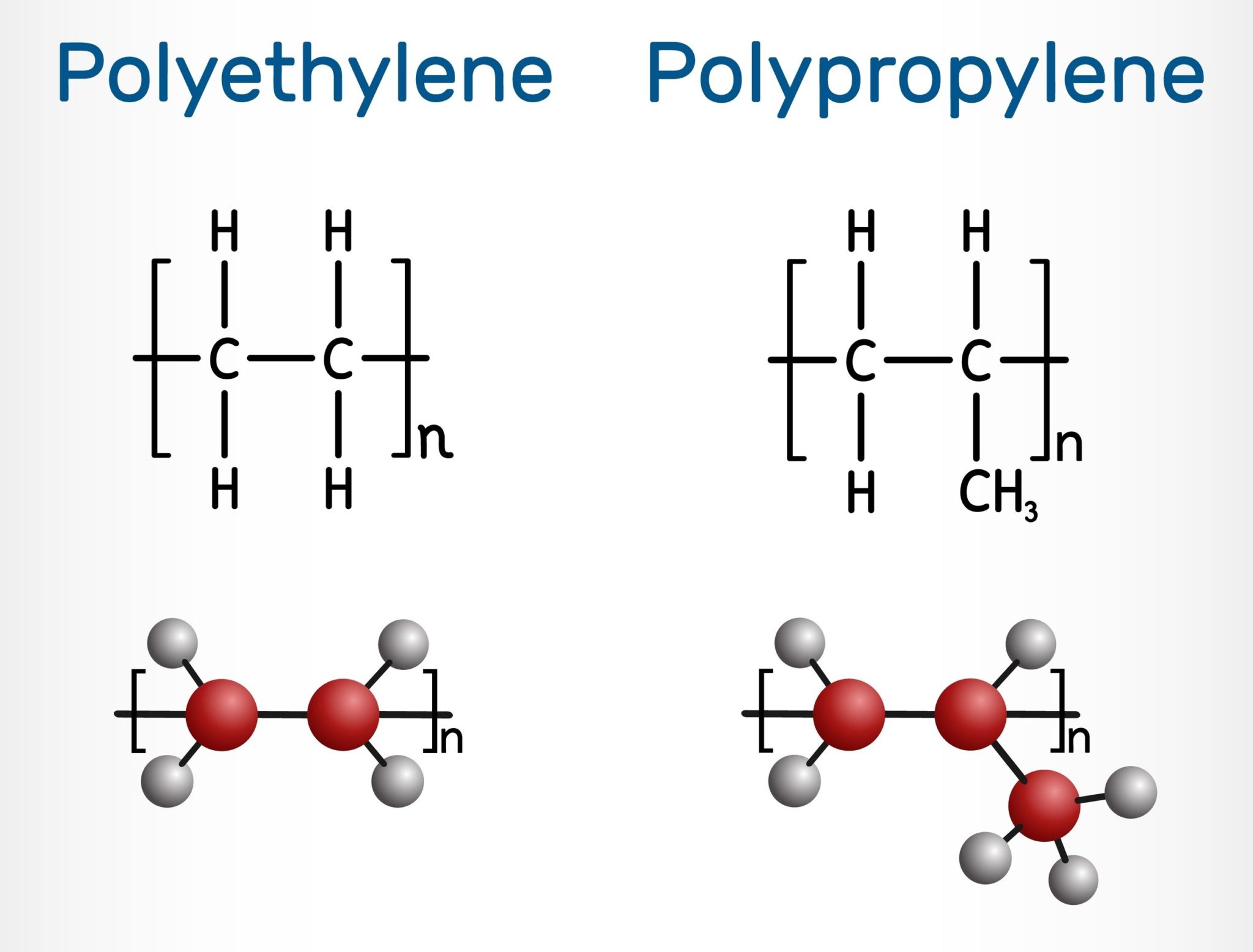 Полиэтилен структура. Молекула полиэтилена. Полиэтилен структурная формула. Молекула полипропилена. Молекулярная структура полипропилена.